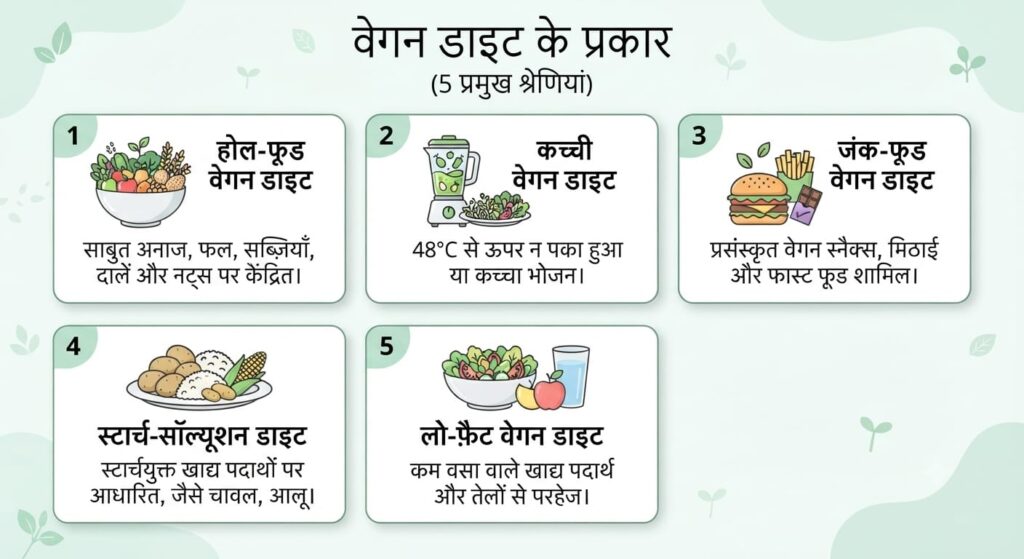types of vegan diet